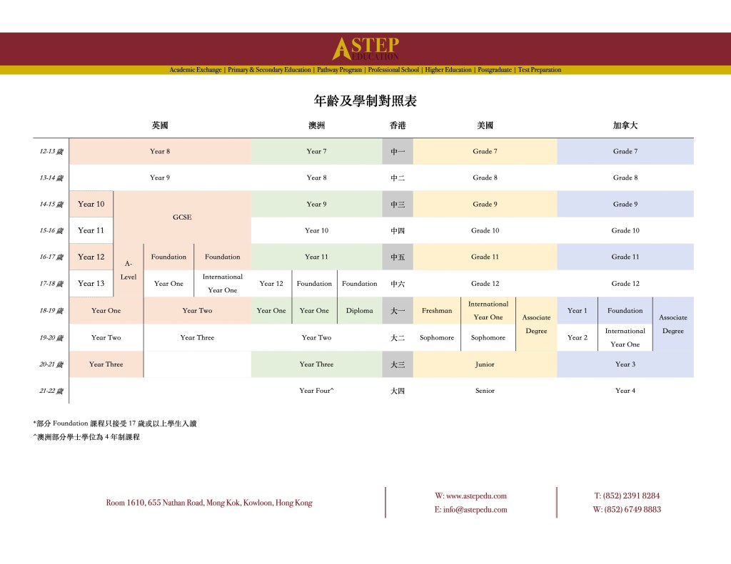 Astep Education 英澳美加香港學制對照表
