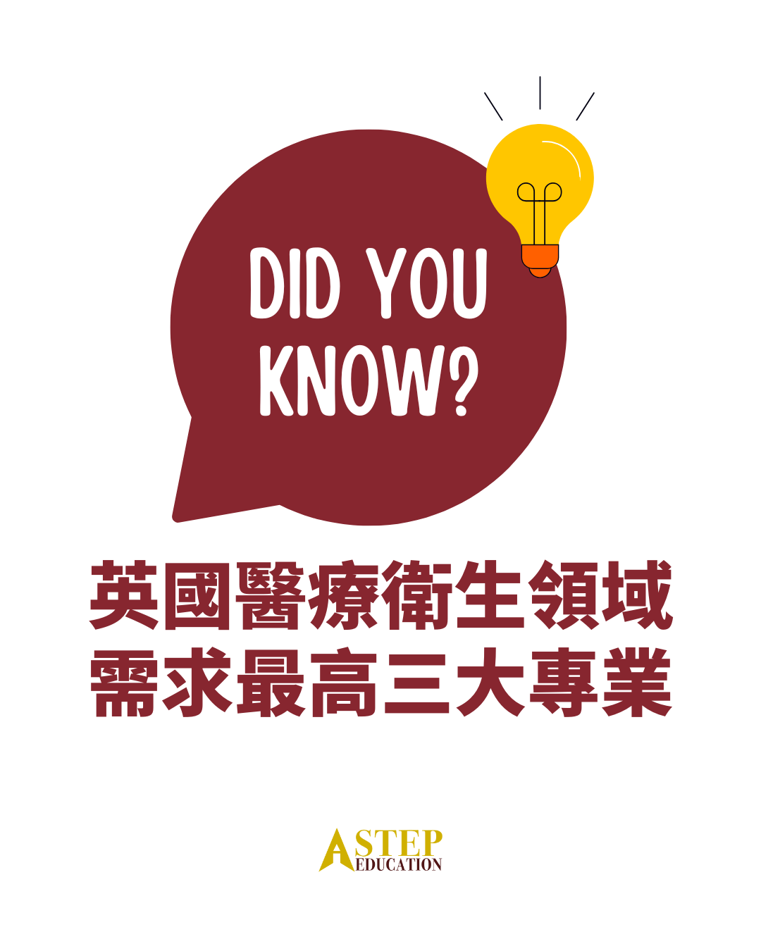 英國醫療衛生領域需求最高三大專業